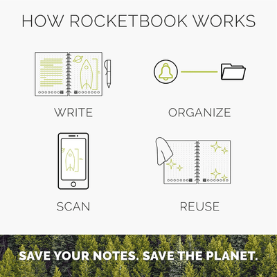Rocketbook Mini